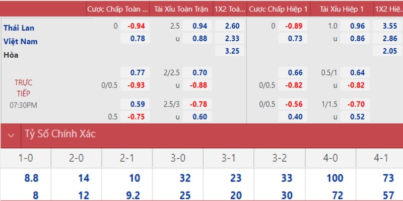 Keonhacai 8 Hiển thị thông tin kèo bóng nhanh và chính xác