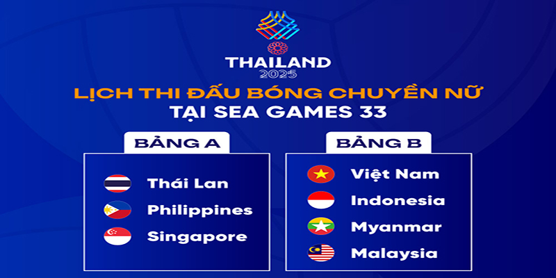 Theo dõi Đội Tuyển Bóng Chuyền Nữ Việt Nam Tại SEA Games 33 Cùng New88 6 Bóng chuyền nữ Việt Nam dẫn đầu bảng B